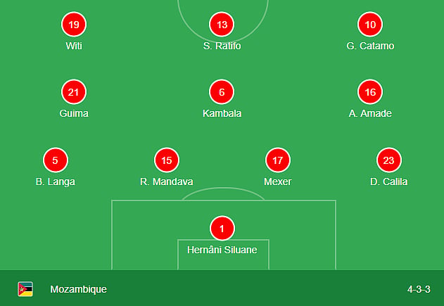 Mozambique formation for their clash against Ivory Coast   