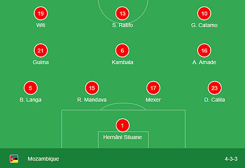 Mozambique formation for their clash against Ivory Coast