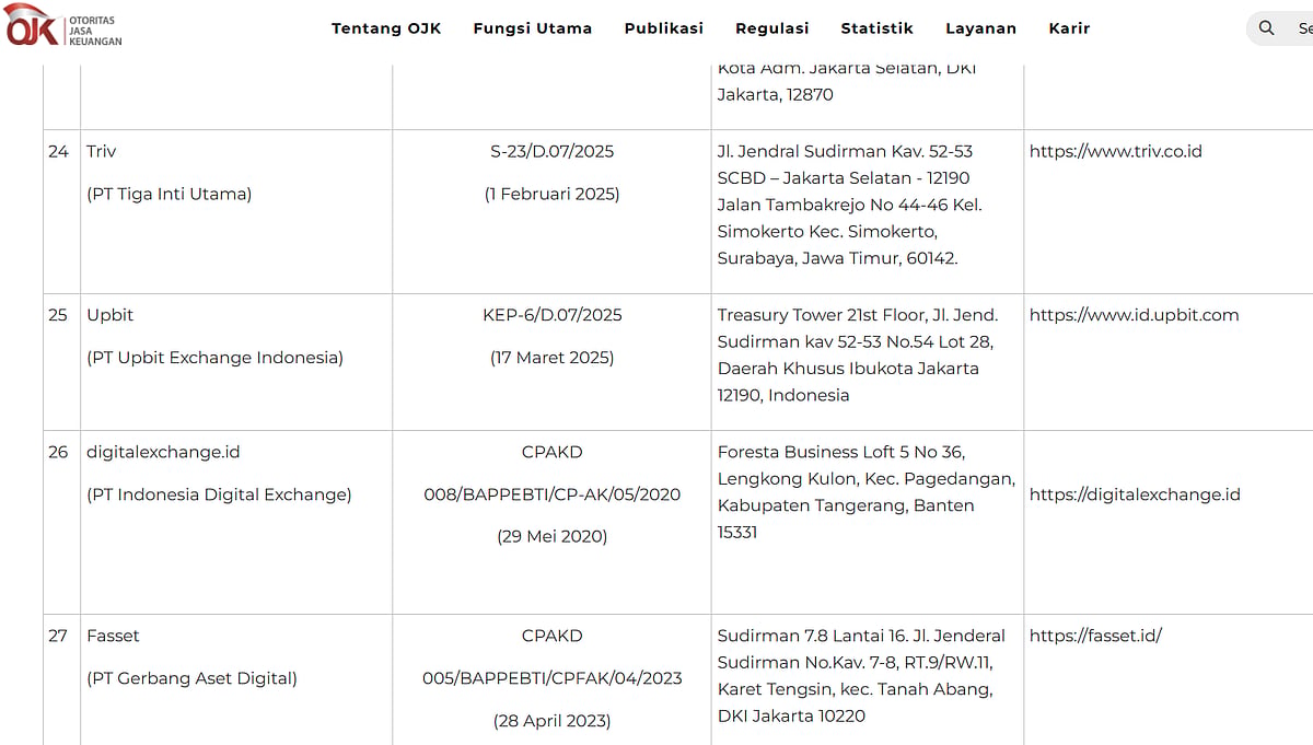 Indonesia OJK lists