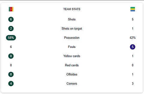 Cameroon Vs Gabon Half-Time Stats