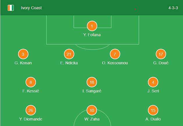 Ivory Coast formation for their clash against Mozambique  