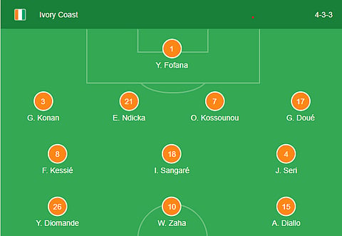 Ivory Coast formation for their clash against Mozambique