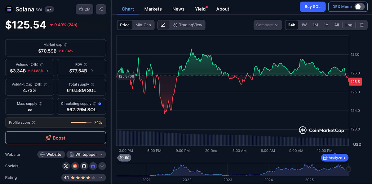 Solana Price Chart