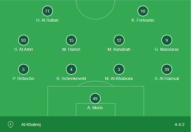 Al Khaleej formation Vs Al Hilal