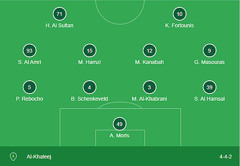 Al Khaleej formation Vs Al Hilal