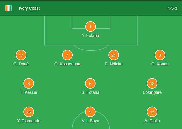 Ivory Coast line up vs Cameroon AFCON