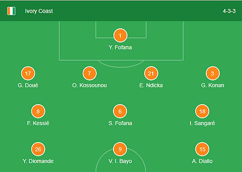 Ivory Coast line up vs Cameroon AFCON