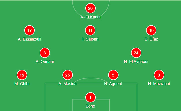 Morocco's formation against Zambia in AFCON matchday 3