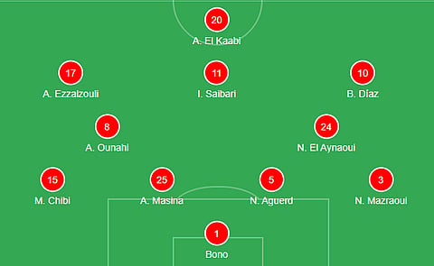 Morocco's formation against Zambia in AFCON matchday 3