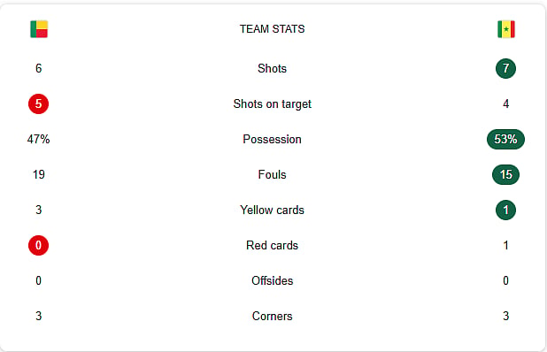Benin Vs Senegal live stats