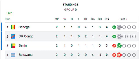 AFCON 2025-26 Group D Live Standings
