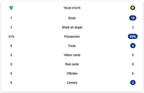 Al-Ahli Vs Al-Nassr Half-Time Score