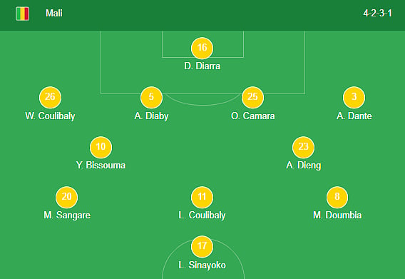 Mali line-up for RO16 match against Tunisia