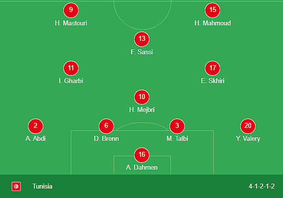 Tunisia line-up for RO16 match against Mali