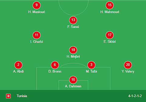 Tunisia line-up for RO16 match against Mali