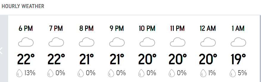 Sri Lanka vs Pakistan Live Score, 1st T20I: Hourly Weather for Dambulla