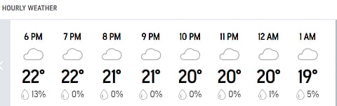 Sri Lanka vs Pakistan Live Score, 1st T20I: Hourly Weather for Dambulla