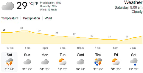 Colombo Weather Today: Hourly Temperatures.