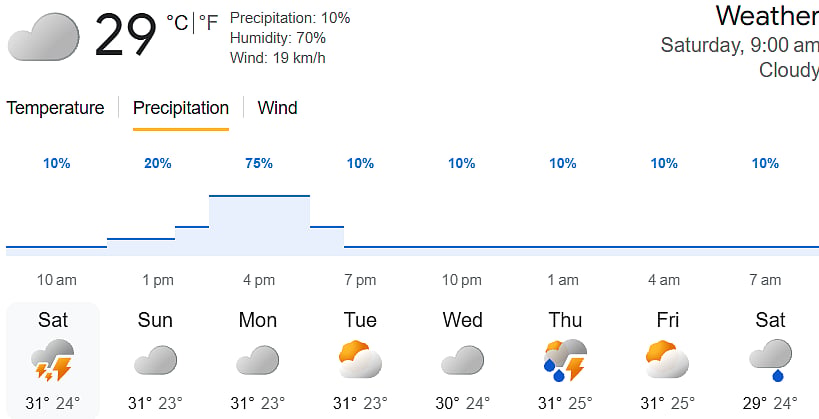 Pakistan Vs Netherlands, ICC T20 World Cup 2026: Colombo Weather Update