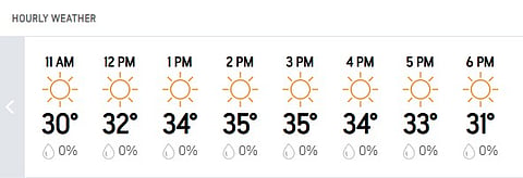 Mumbai Hourly Weather