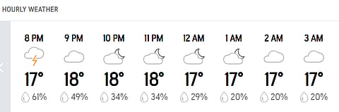 Benoni Hourly Weather
