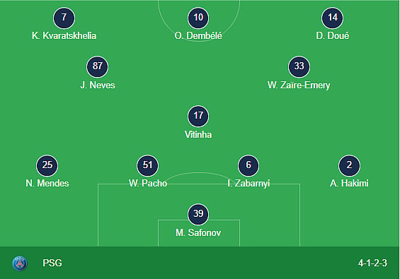 PSG playing XI against Rennes