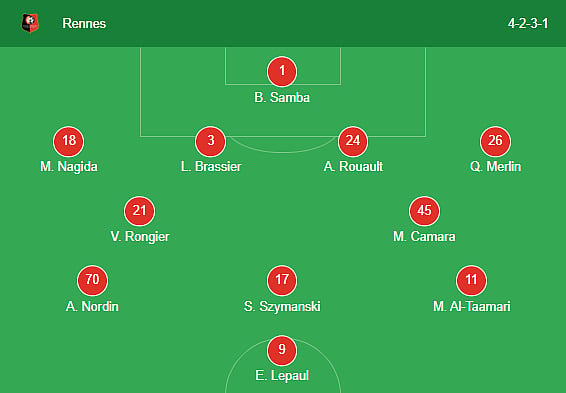 Rennes playing XI against PSG