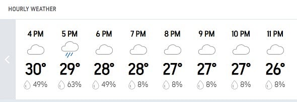 Colombo Weather Forecast