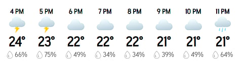 Pallekele Hourly Weather Forecast