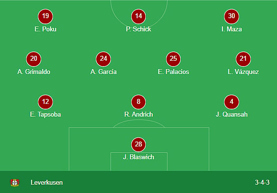 Bayer Leverkusen formation against Olympiakos