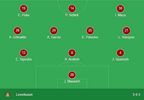Bayer Leverkusen formation against Olympiakos 