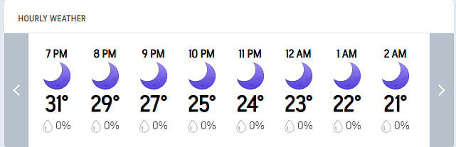 India Vs Netherlands, T20 World Cup 2026: Ahmedabad Hourly Weather Forecast