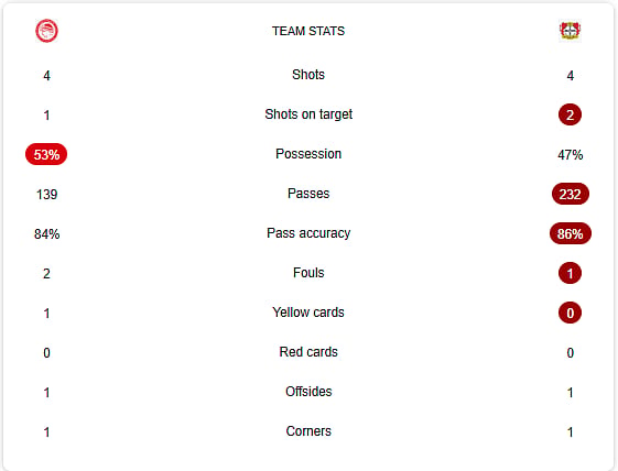 Olympiakos Vs Bayer Leverkusen live stats