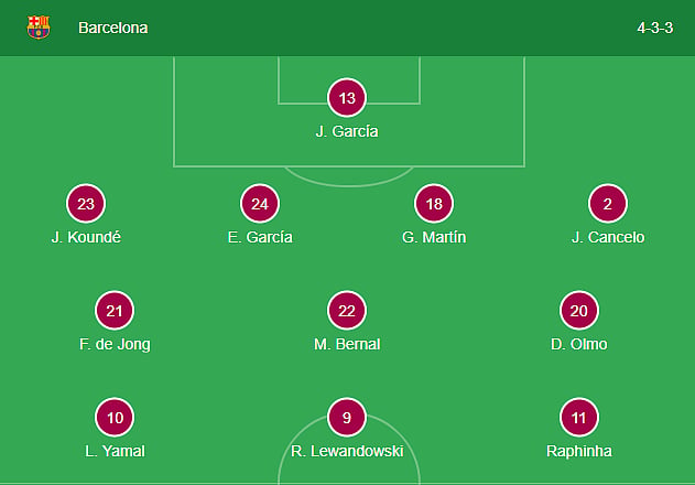 FC Barcelona's playing XI against Levante
