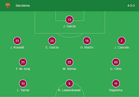FC Barcelona's playing XI against Levante