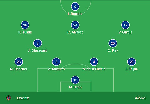 Levante's playing XI against FC Barcelona