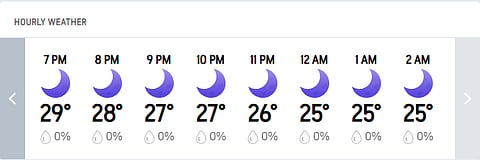 Zimbabwe Vs West Indies, T20 World Cup 2026 Super 8: Mumbai Hourly Weather Forecast