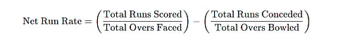 Net Run Rate Calculation Formula
