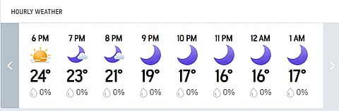 Pakistan Vs Sri Lanka, T20 World Cup 2026: Pallekele Hourly Weather Forecast Today 