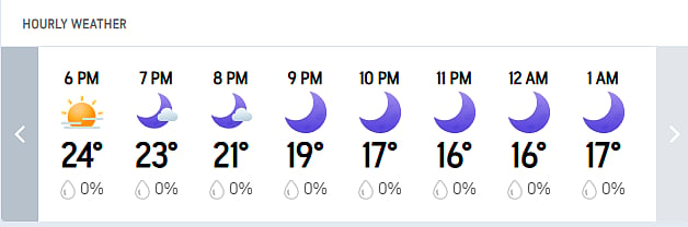 Pallekele Hourly Weather Forecast Today 