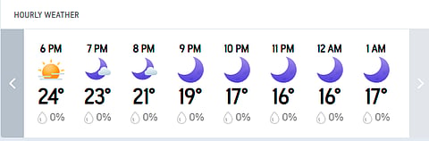 Pakistan Vs Sri Lanka, T20 World Cup 2026: Pallekele Hourly Weather Forecast Today 