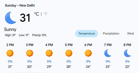 New Delhi's expected weather conditions for ZIM Vs SA look favourable for a full match