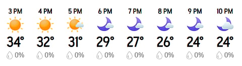 There is no prediction of rain during the India vs West Indies match at the Eden Gardens on Sunday, Feburary 28, 2026.