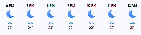 Kolkata hourly weather forecast for March 4