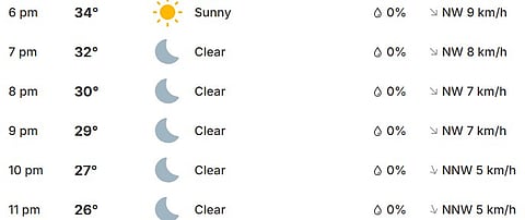 Hourly Weather