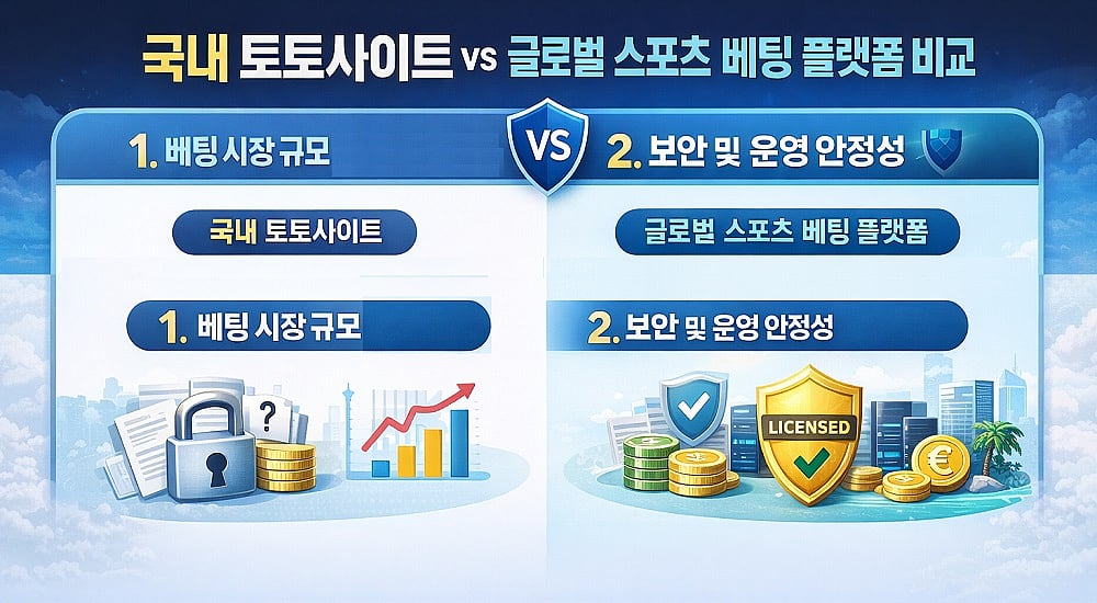 국내 토토사이트 vs 글로벌 스포츠 베팅 플랫폼 비교