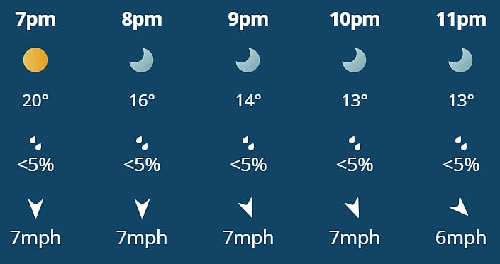 NZ vs SA weather