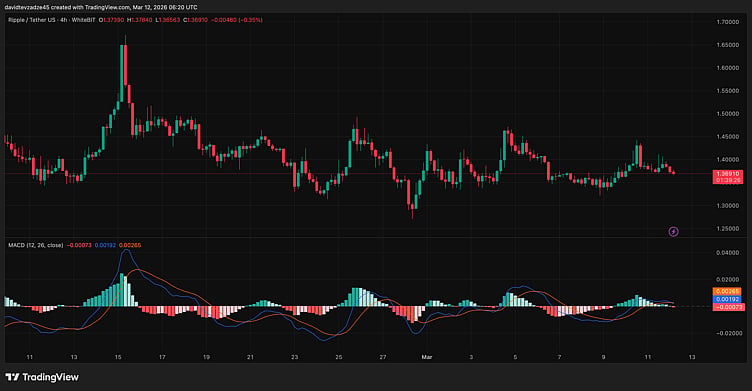 XRP Price Chart