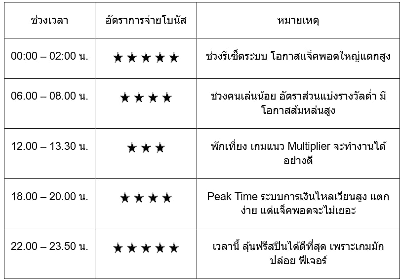 Bonus table
