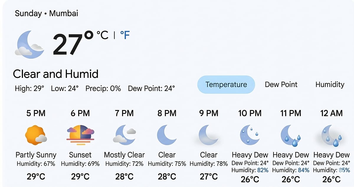 MI Vs KKR hourly weather